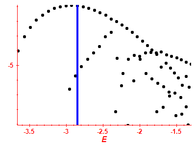 Strength function log